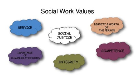 Social Work Value and Ethics